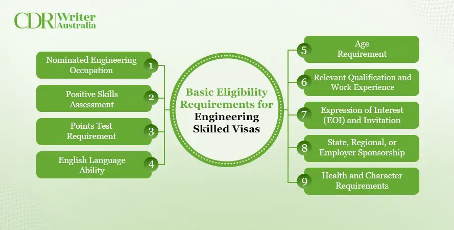 Basic Eligibility Requirements for
                Engineering Skilled Visas