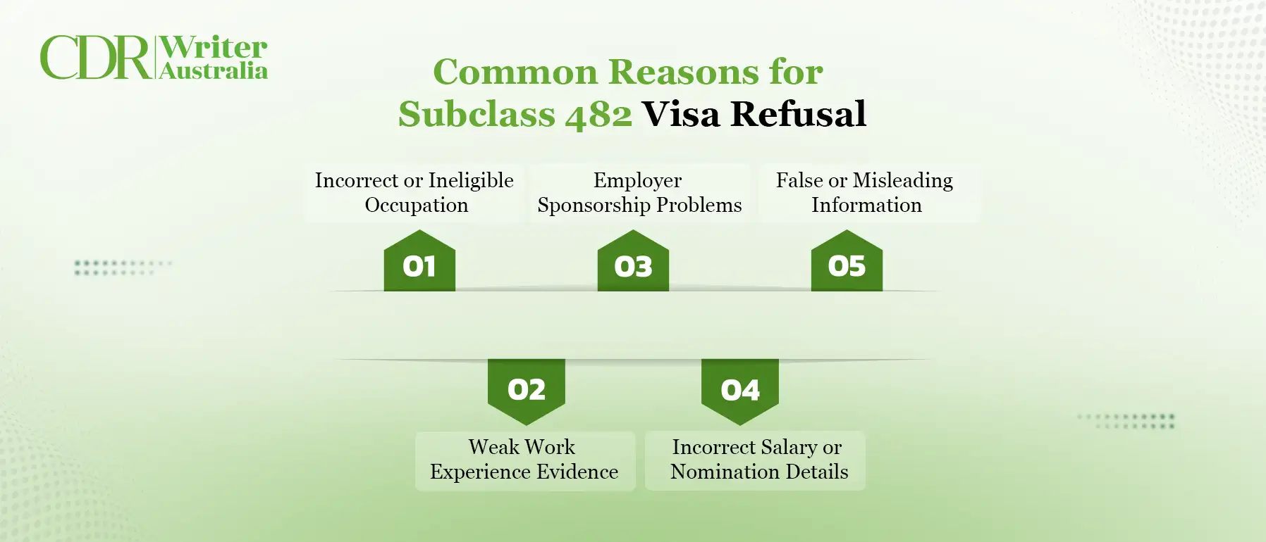 Common Reasons for Subclass 482 Visa Refusal