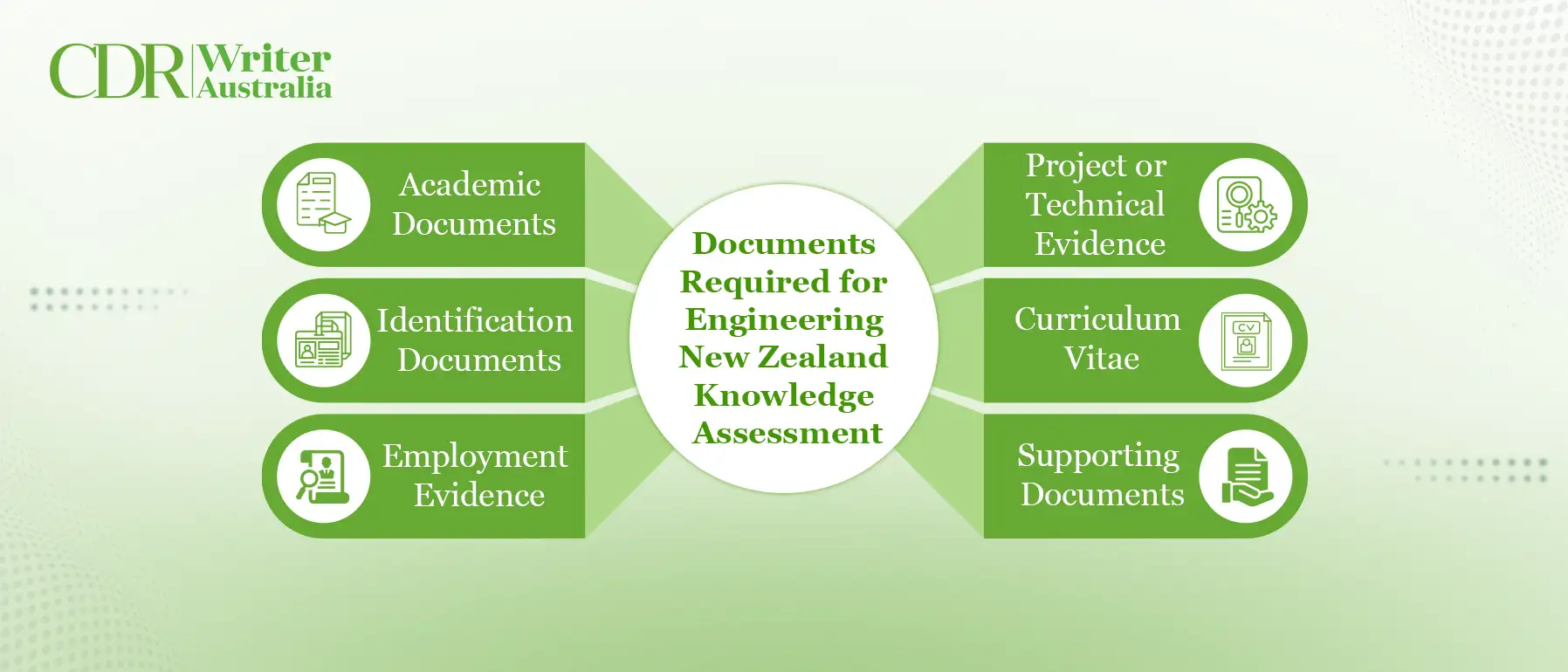 Documents Required for Engineering New Zealand Knowledge Assessment