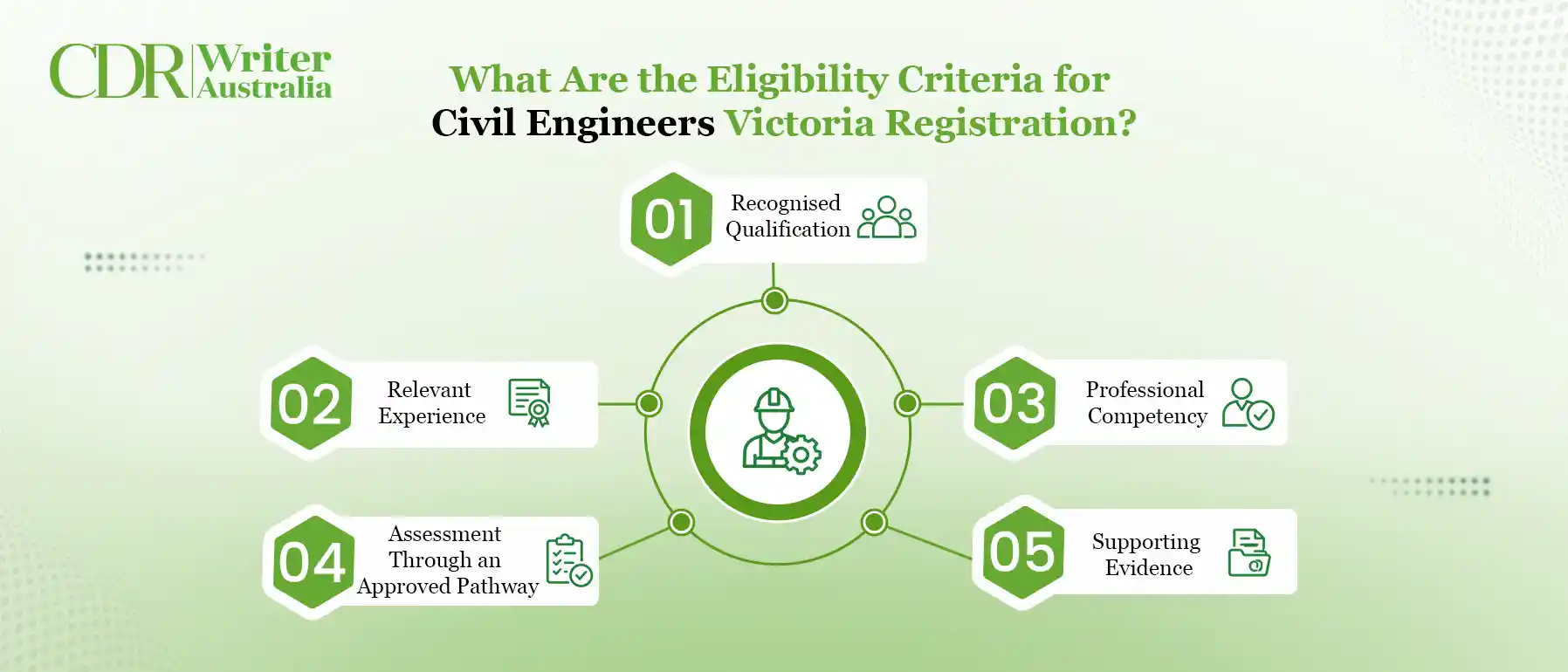 What Are the Eligibility Criteria for Civil Engineers Victoria
                  Registration?