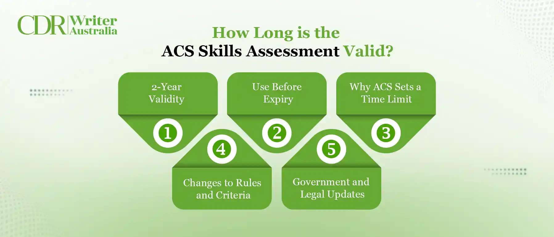 How Long is the ACS Skills Assessment Valid