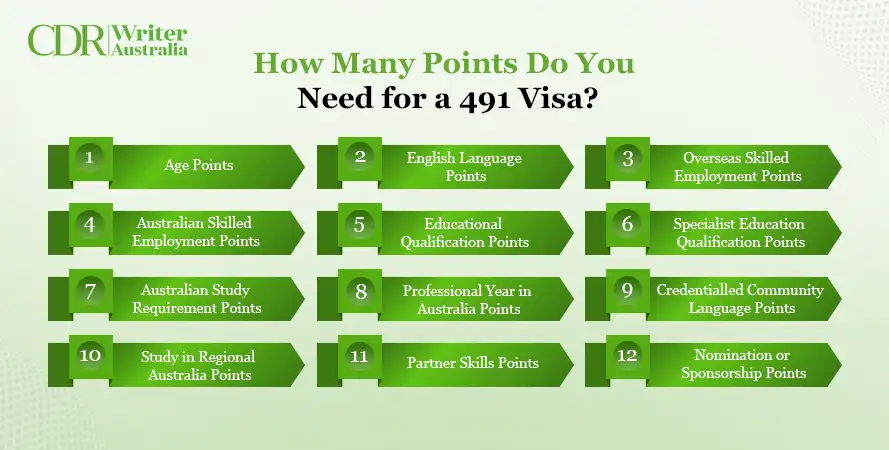 Point Need for a 491 Visa