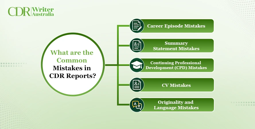 Common     Mistakes in CDR Reports