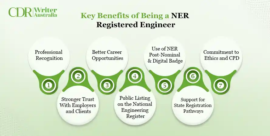 Key Benefits of Being a NER Registered Engineer