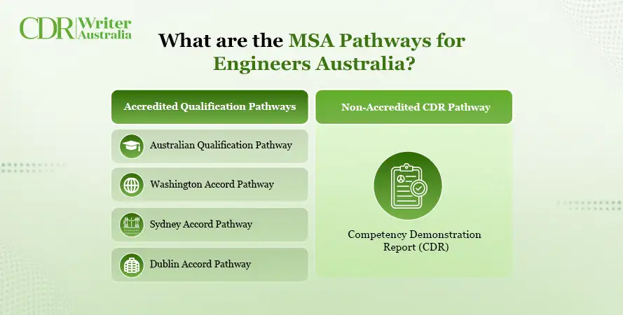 What are the Migration Skills Assessment (MSA) Pathways for Engineers Australia