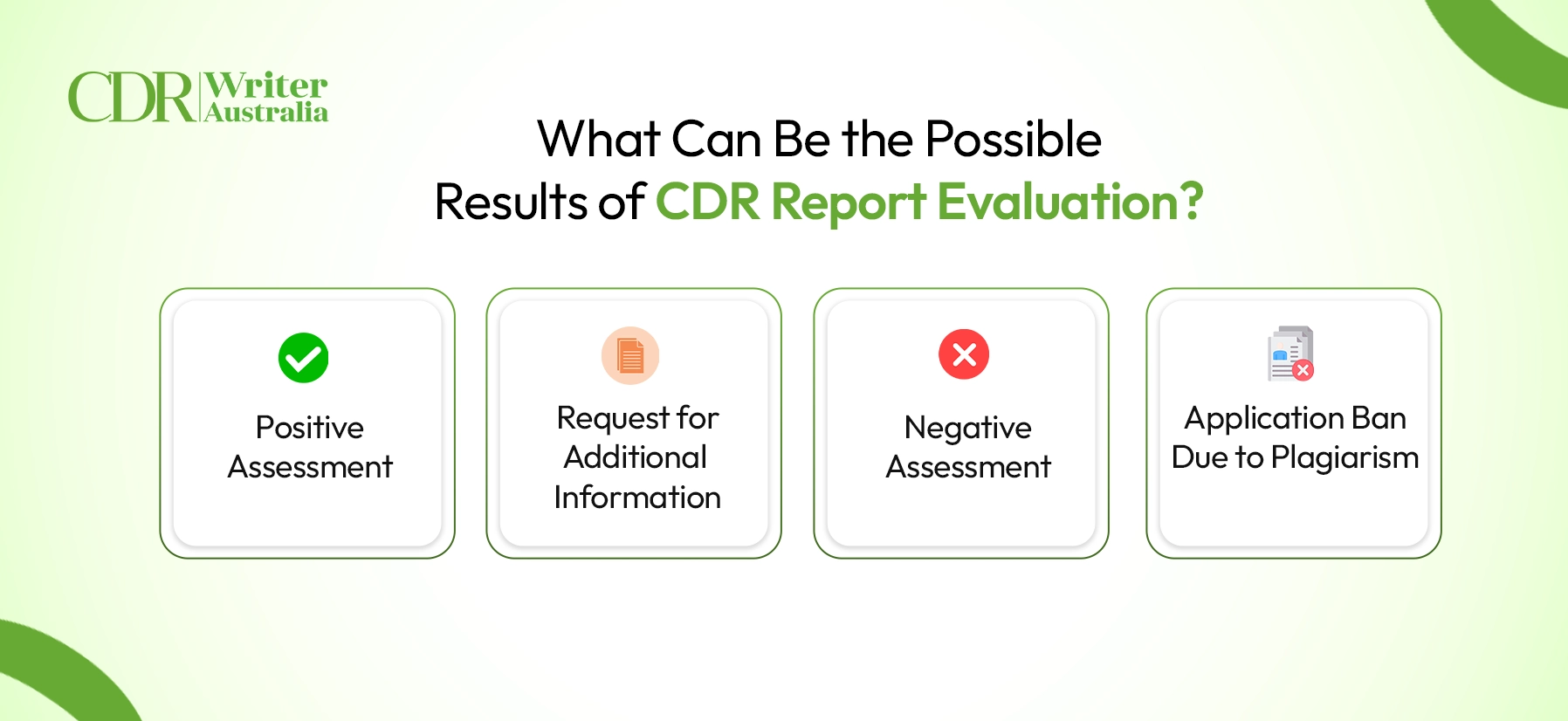Possible Results of CDR Report Evaluation