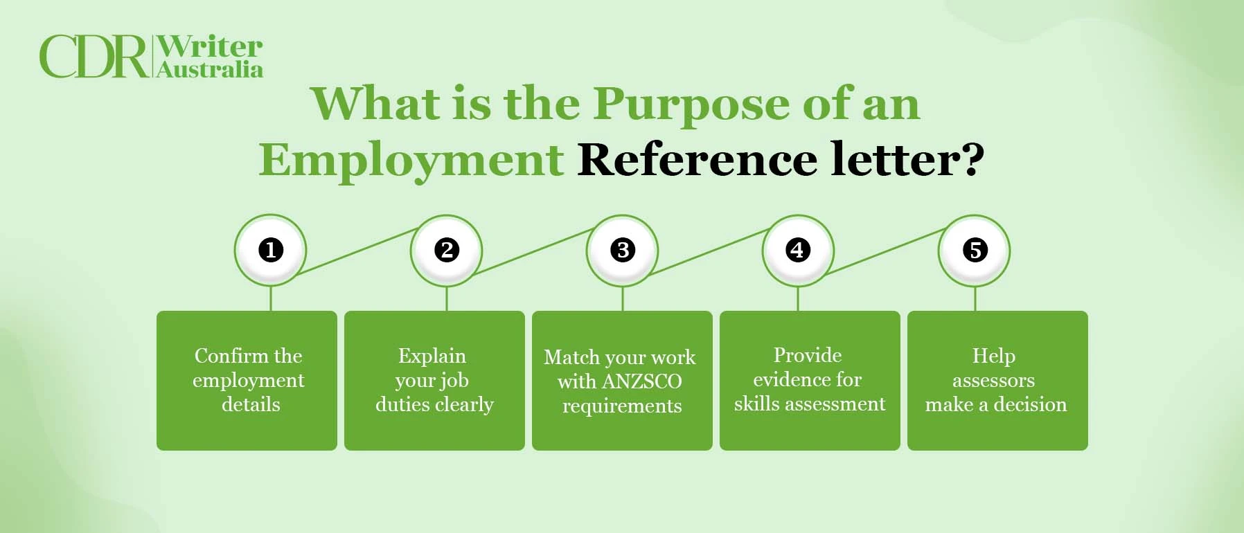 Purpose of an Employment Reference letter?