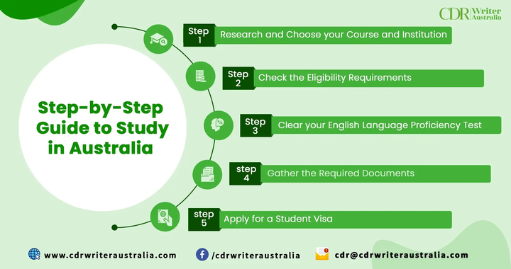 Step-by-Step Guide to Study in Australia