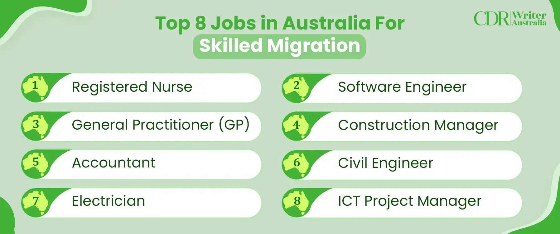 Top 8 Jobs in Australia For Skilled Migration