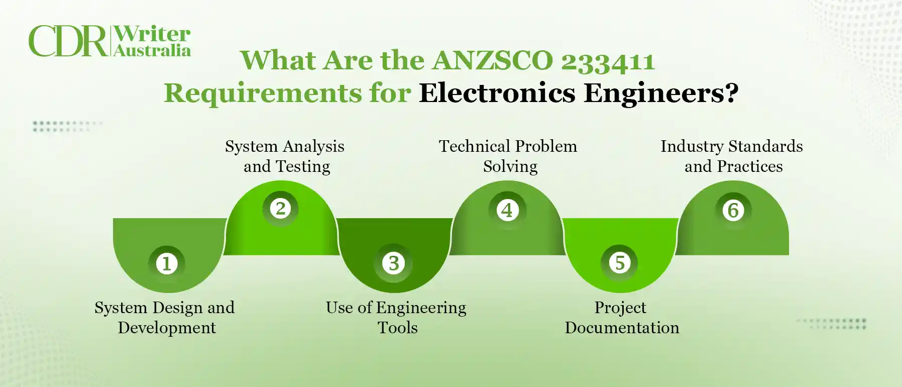 What are the anzsco 233411 requirements for electronics
                  engineers