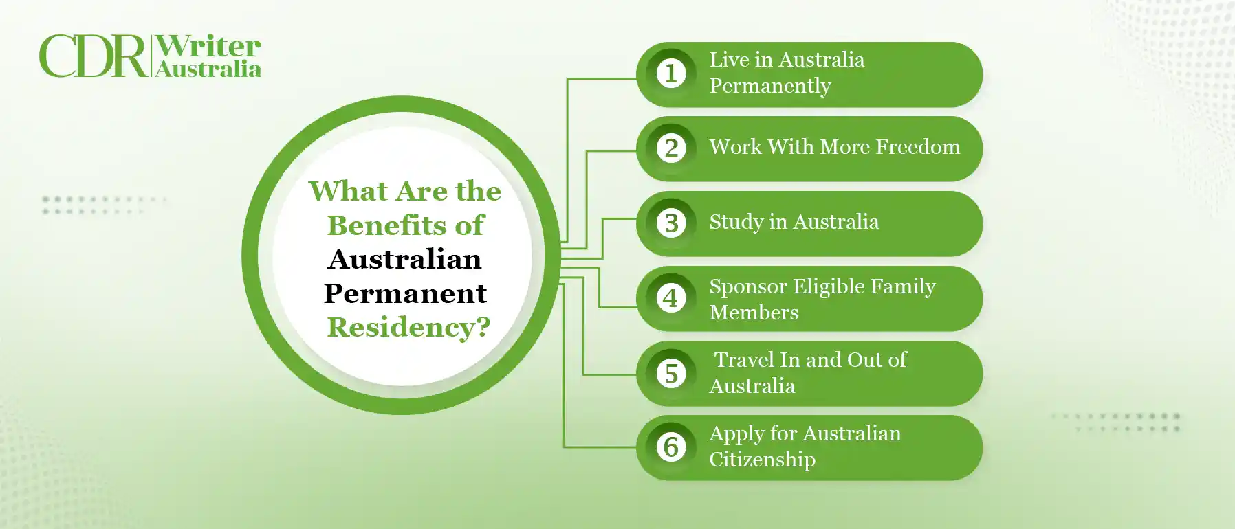 What Are the Benefits of Australian Permanent Residency