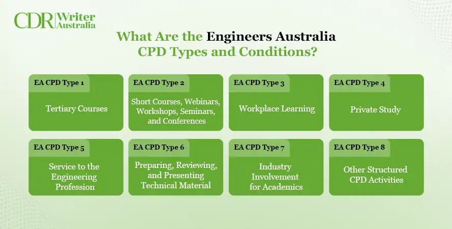 What Are the Engineers Australia CPD Types and Conditions