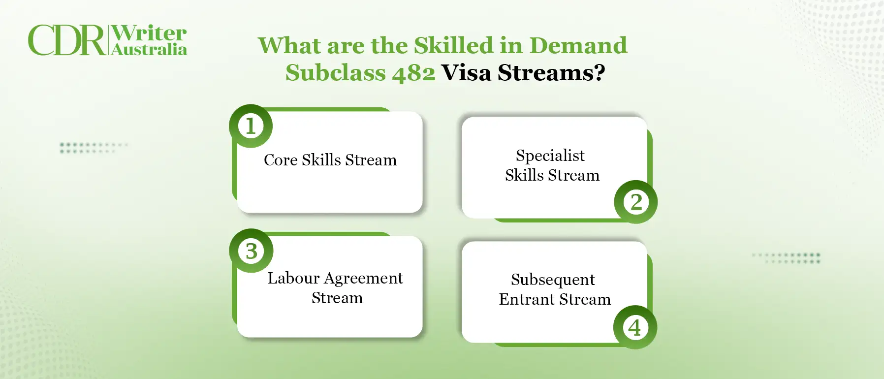 What are the Skilled in Demand Subclass 482 Visa Streams