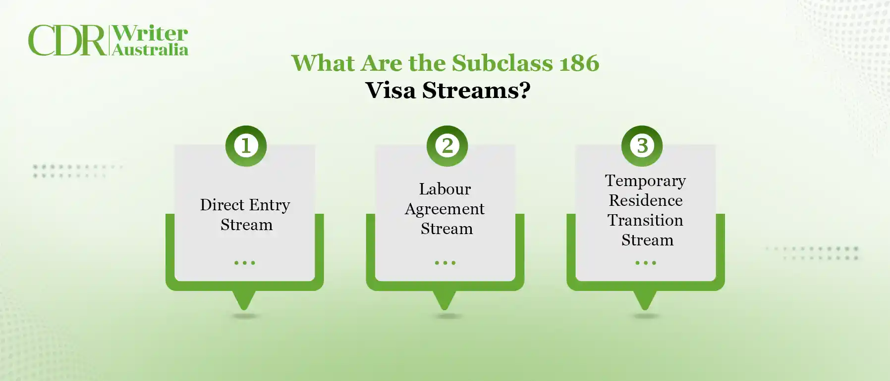 What Are the Subclass 186 Visa Streams