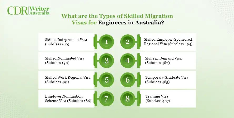 Types of Skilled Migration Visas