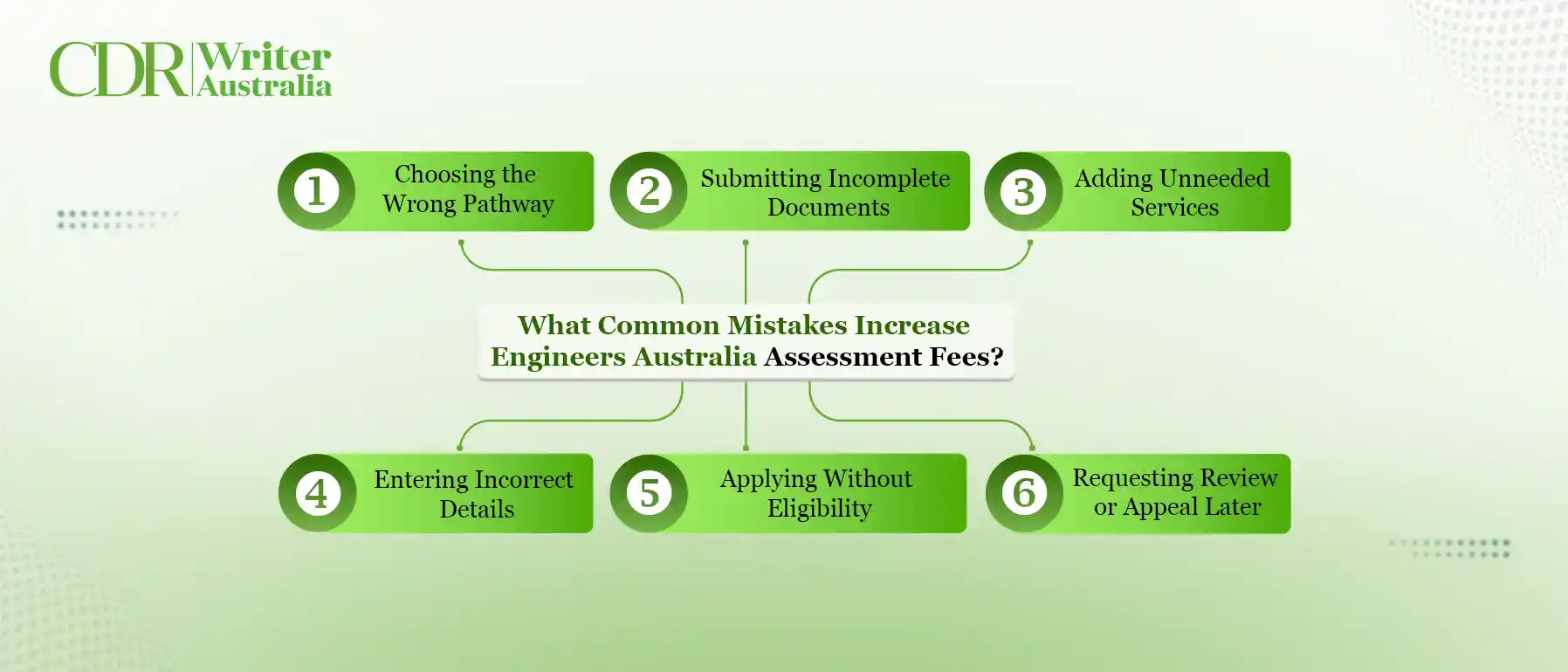 What Common Mistakes Increase Engineers Australia Assessment
                  Fees