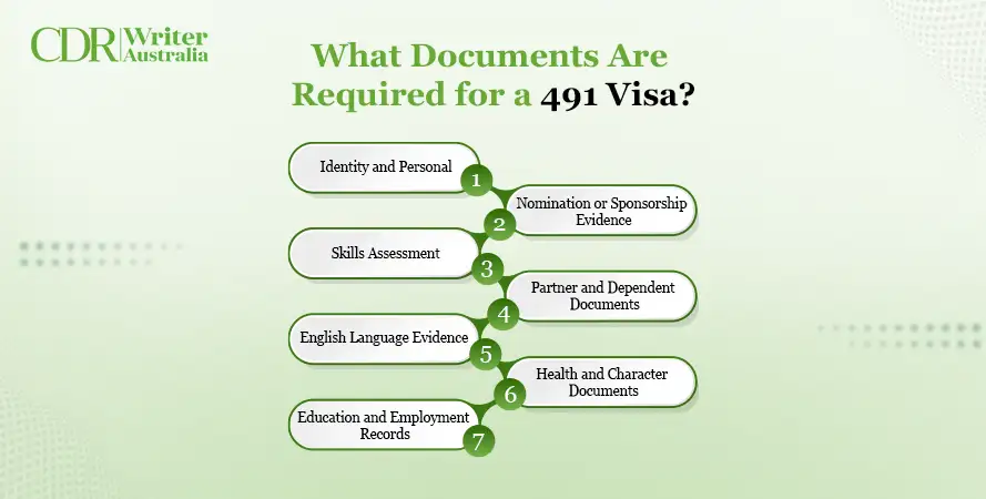 Document Required for 491 Visa