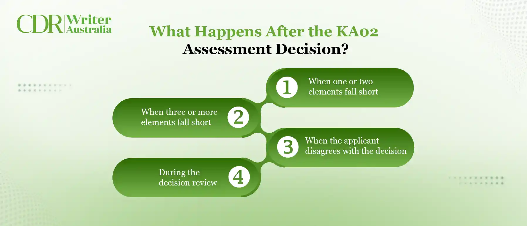 what happens after the ka02 assessment decision