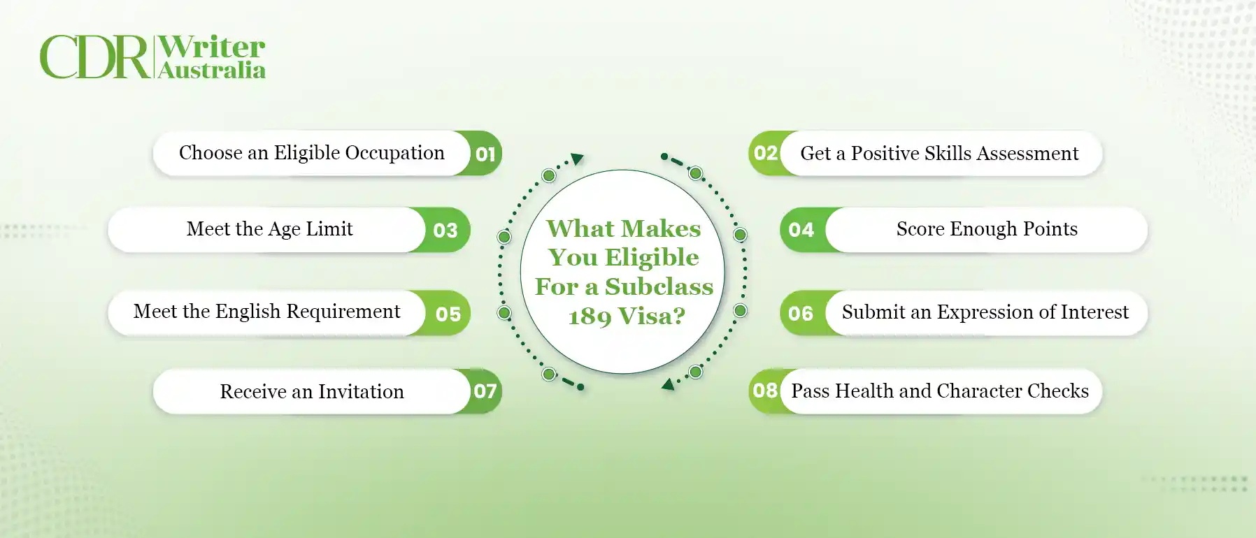 what makes you eligible for a subclass 189 visa
