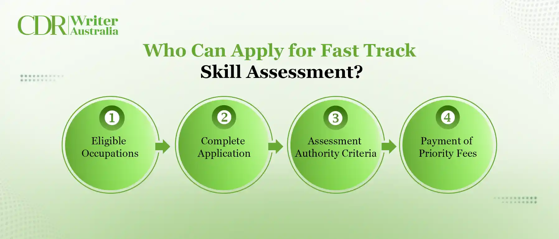 Who Can Apply for Fast Track Skill Assessment?