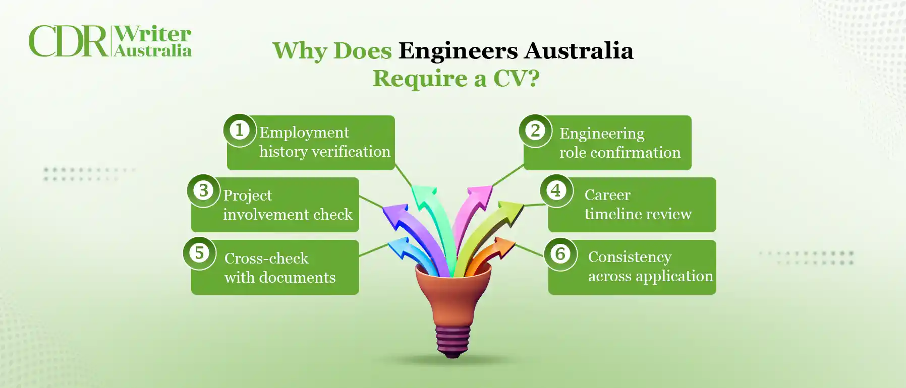  Why Does Engineers Australia Require a CV