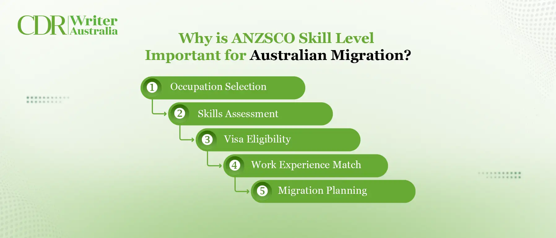 Skill Level Important for Australian Migration